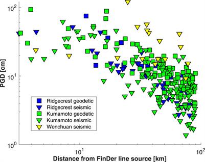 FinDerS(+): Real-Time Earthquake Slip Profiles and Magnitudes Estimated from Backprojected Displacement with Consideration of Fault Source Maturity Gradient